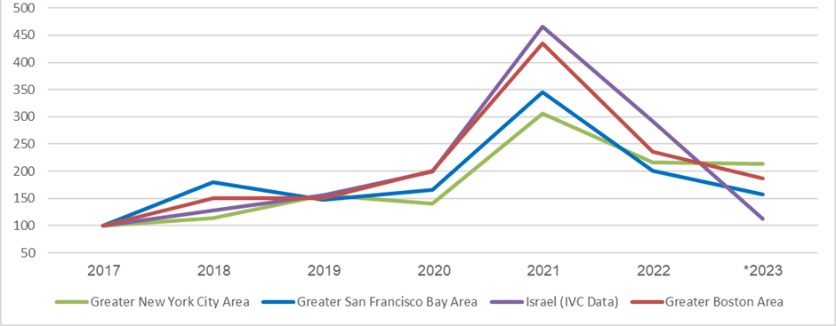 Graph  - boost to hightech release