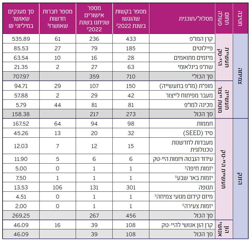 טבלת פעיחות זירות