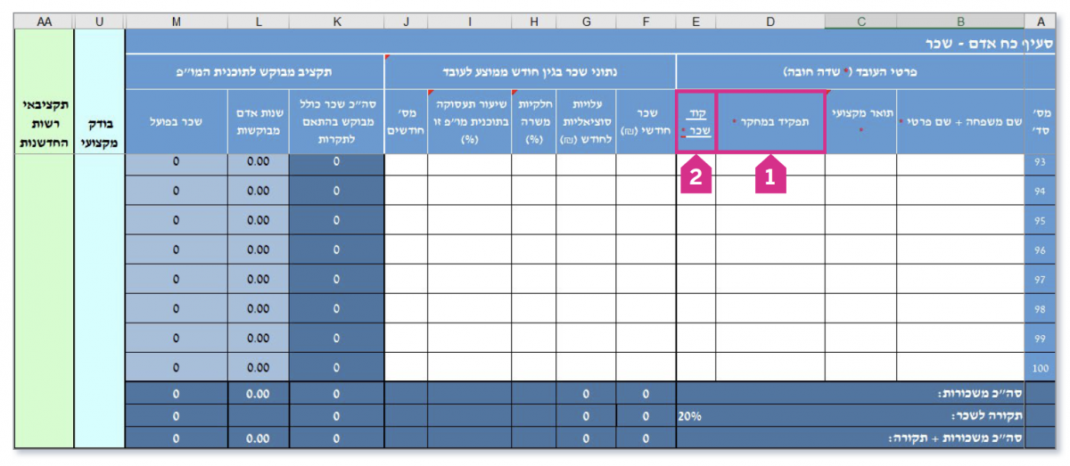 מילוי גיליון כח אדם-שכר