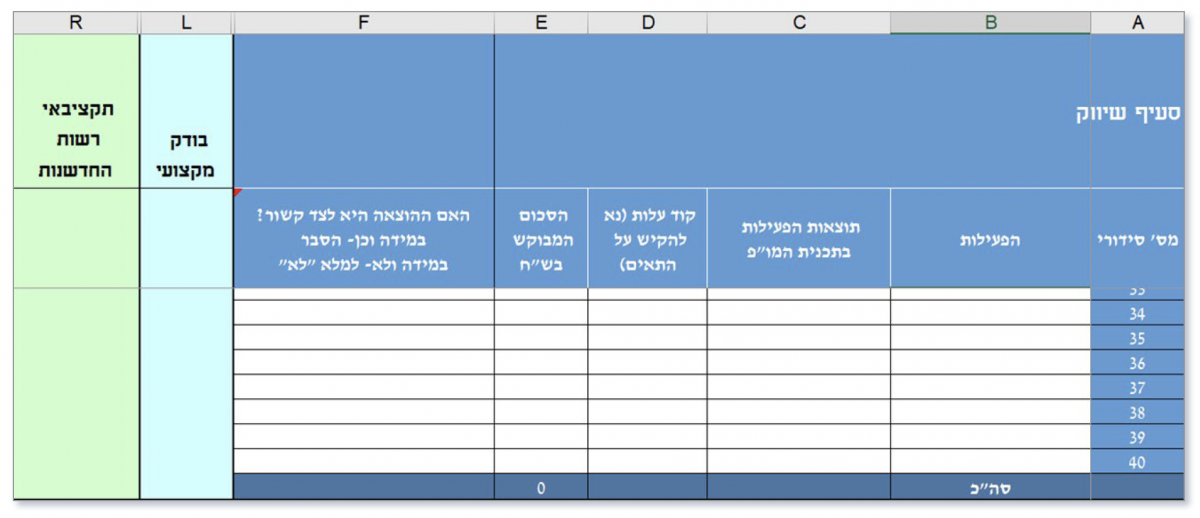 מילוי גיליון שיווק
