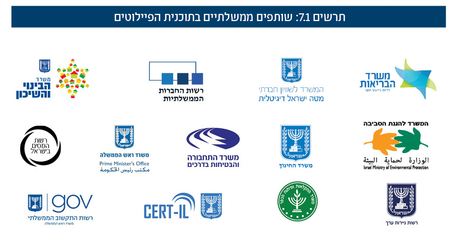 תרשים 7.1: שותפים ממשלתיים בתוכנית הפיילוטים